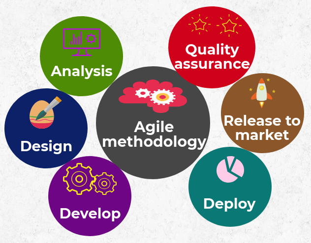 agile vs devops